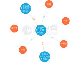 B站聯(lián)合繪夢動畫成立哆啦嗶夢，陳睿任法人強(qiáng)化動畫產(chǎn)業(yè)布局